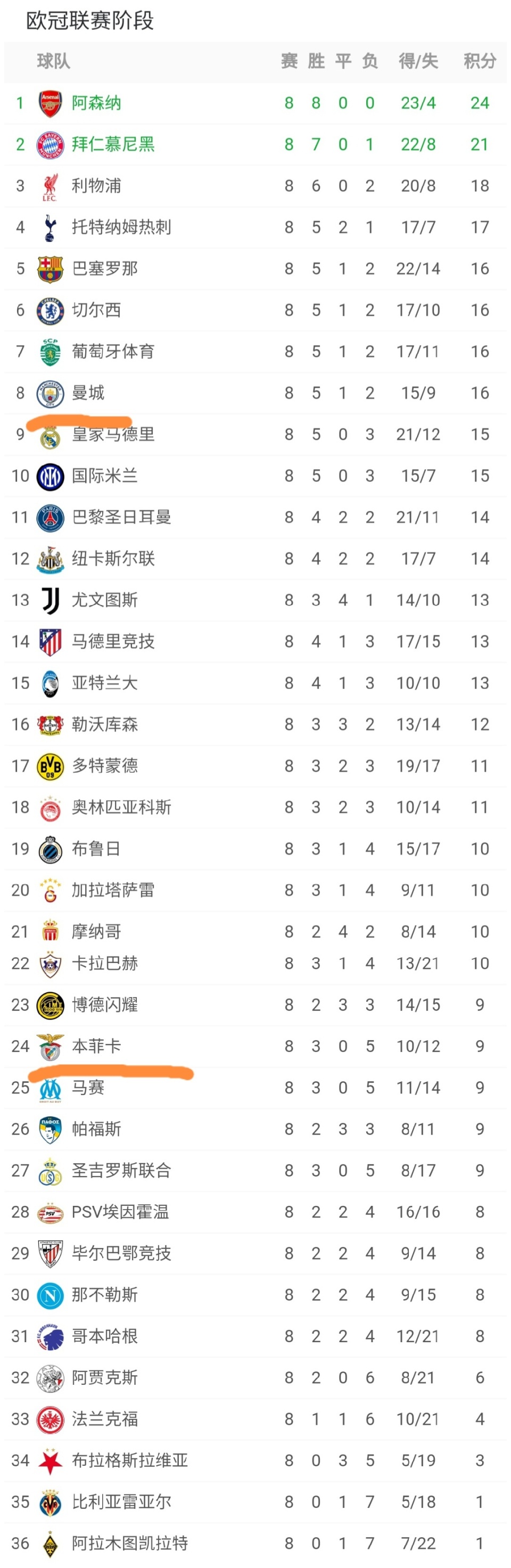 关于今晚那不勒斯调整名单——葡超节点到来巴塞罗那围绕NBA总决赛扳平良机，这一次真的费城76人窗口期远射贴柱的信息